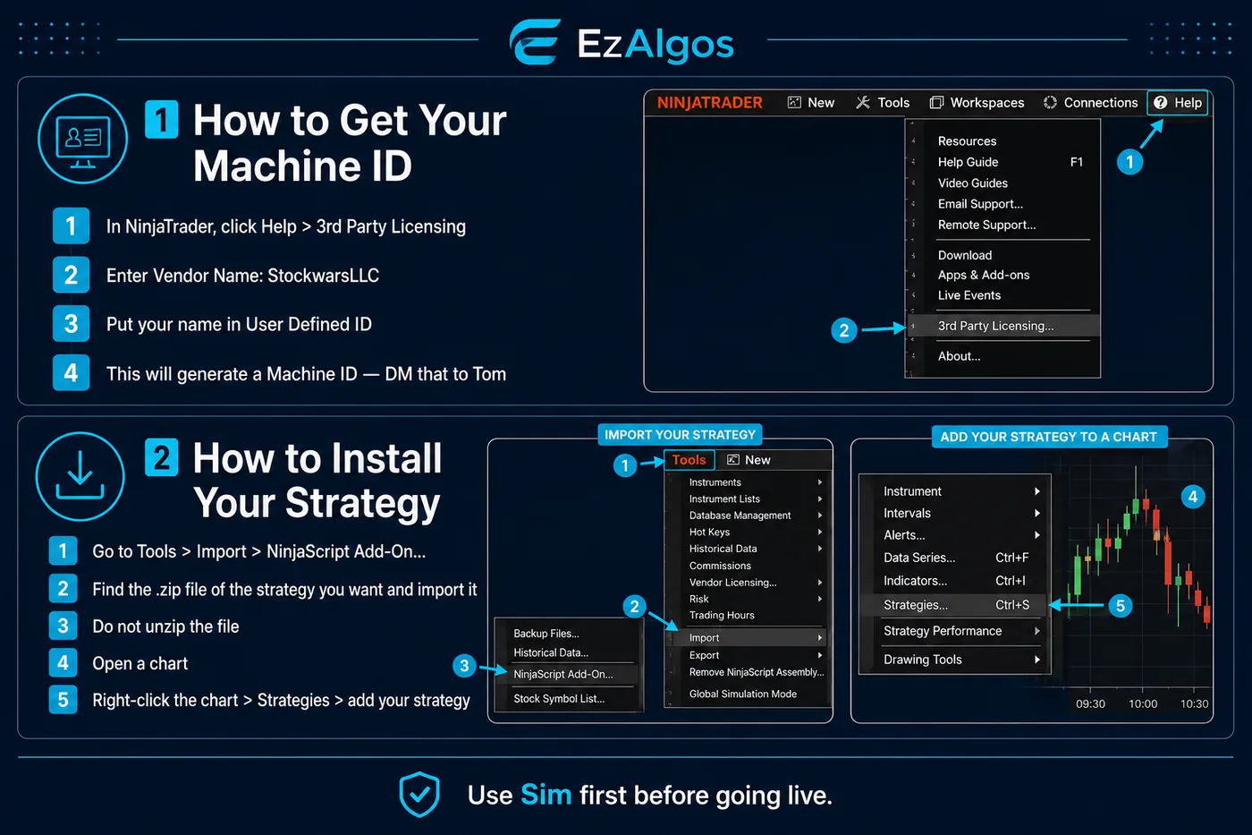EzAlgos NinjaTrader guide showing how to get a Machine ID, install a strategy, and add the strategy to a chart.